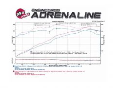 aFe Power Twisted Steel Long Tube Header & Connection Pipes 10-16 Toyota Tundra 5.7L V8 (Race)