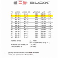 Blox Racing Fuel Pumps - Compact "300" (Ethanol Compatible)